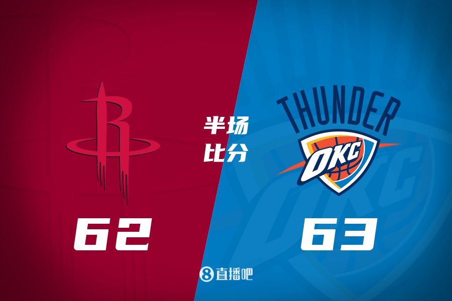  首發(fā)少了四個！火箭半場62-63雷霆 格林12+6謝潑德11分 SGA轟28分