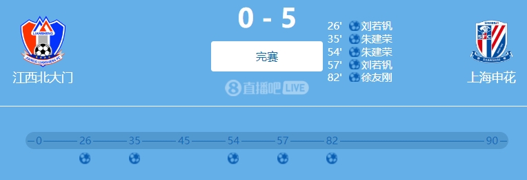  9人參與！網(wǎng)傳判決書(shū)：2022足協(xié)杯申花5-0江西兩隊(duì)均有球員踢假球