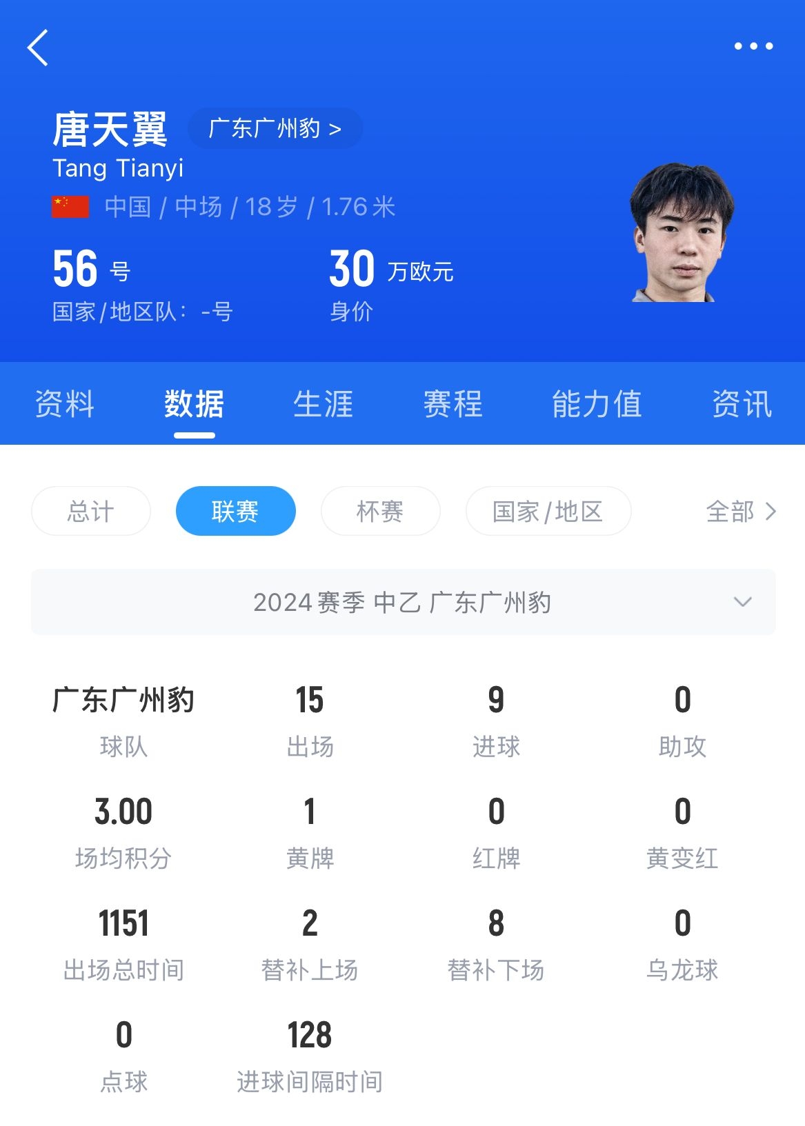  18歲退役？媒體人：涉賭很難有球隊(duì)敢接，唐天翼大概率只能轉(zhuǎn)行
