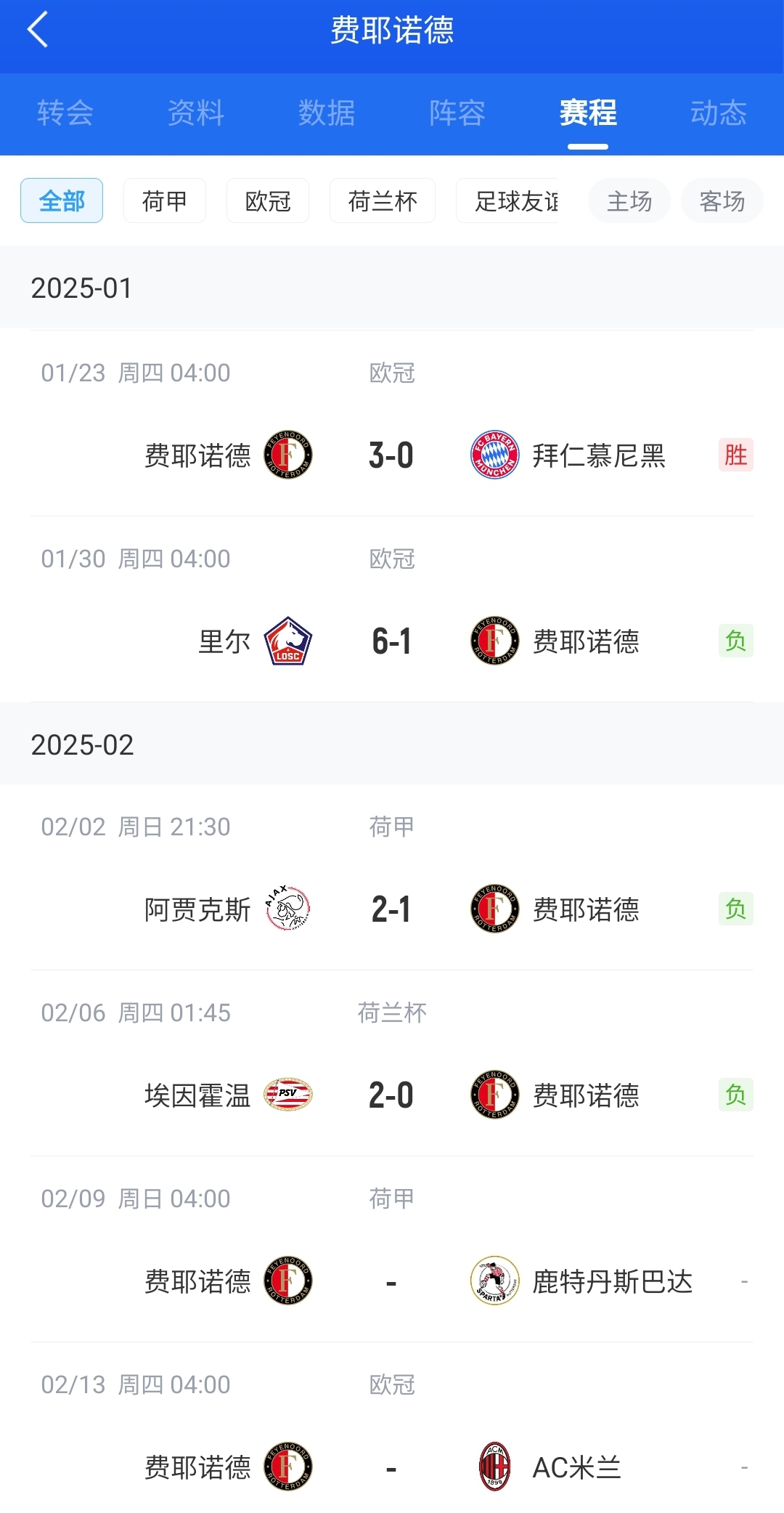  后斯洛特時代！費耶諾德12月底來僅贏拜仁+荷丙隊 當(dāng)家射手去米蘭