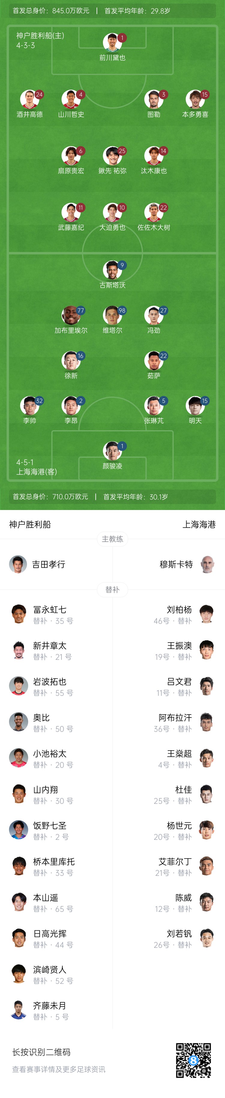  亞冠-海港vs神戶首發(fā)：4外援pk單外援，張琳芃、明天出戰(zhàn)