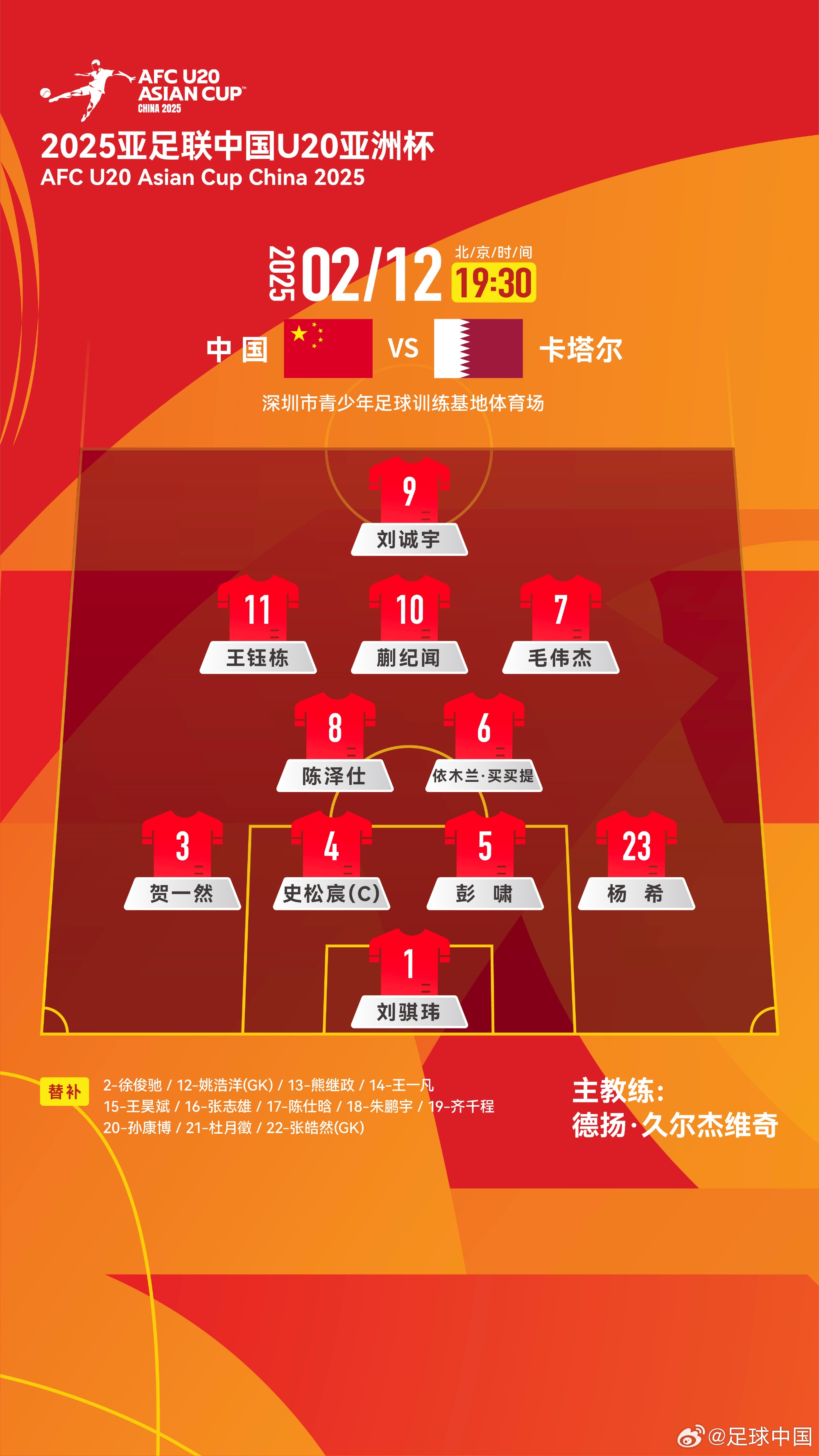  U20亞洲杯-中國(guó)vs卡塔爾首發(fā)：劉誠(chéng)宇、王鈺棟先發(fā)，杜月徵替補(bǔ)