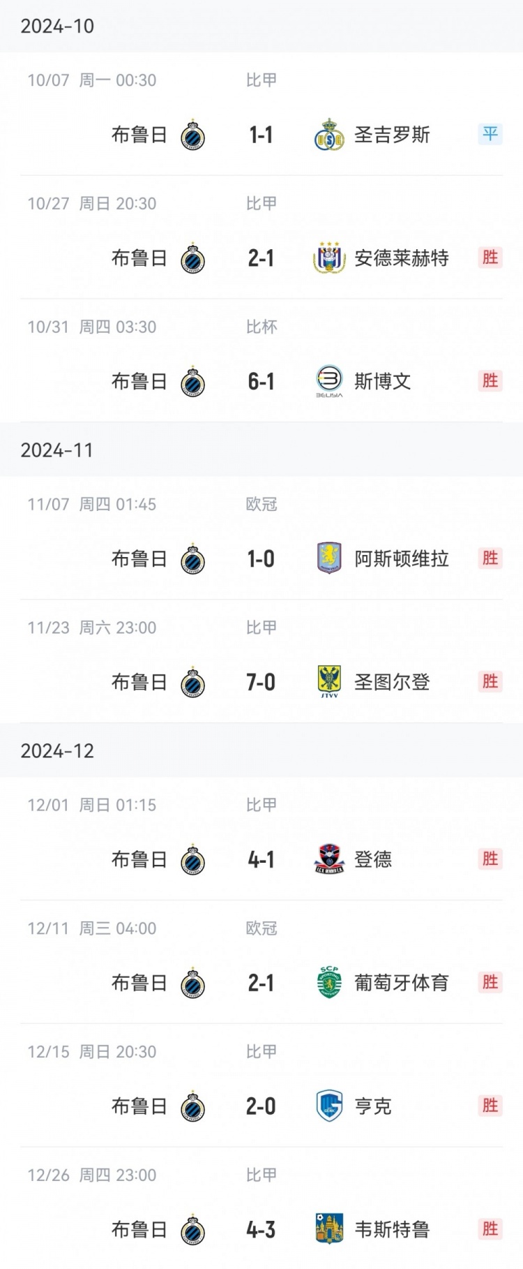  讀秒點(diǎn)殺亞特蘭大，布魯日連續(xù)16個(gè)主場13勝3平保持不敗