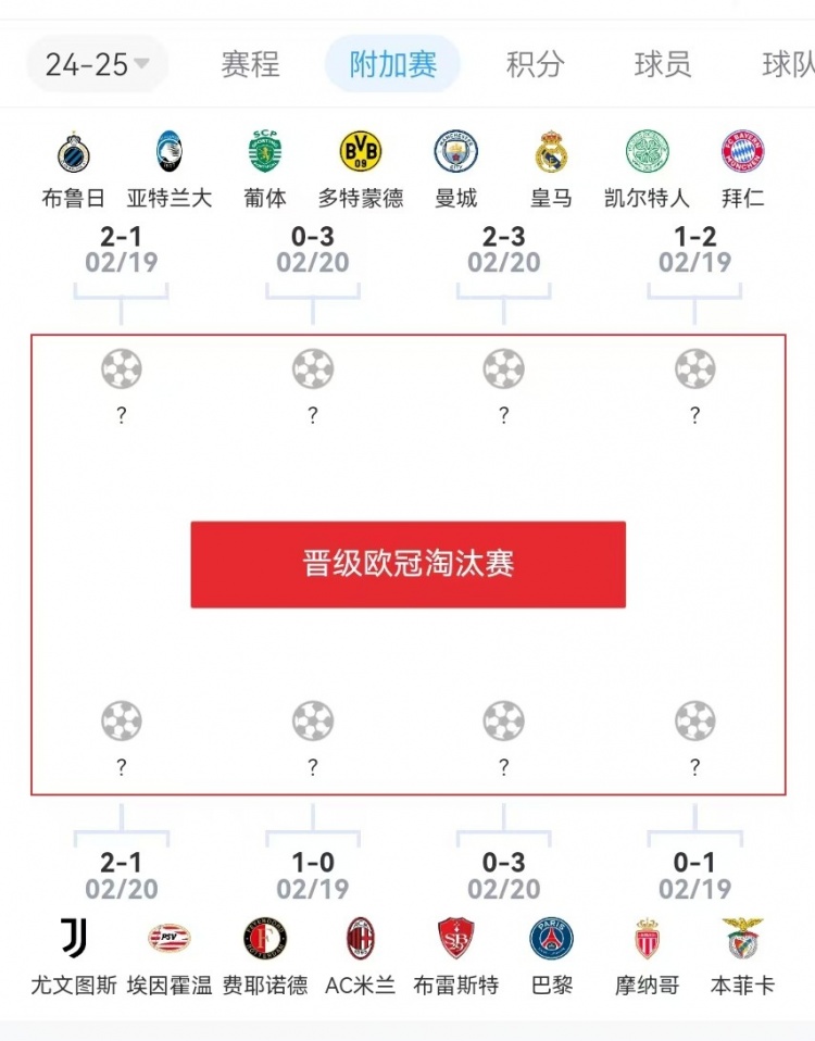  危？歐冠附加賽意甲3隊(duì)2負(fù)1勝，德甲雙勝&法甲或僅巴黎晉級(jí)