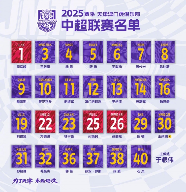  津門(mén)虎公布新賽季中超名單：5外援領(lǐng)銜，巴頓、謝維軍在列