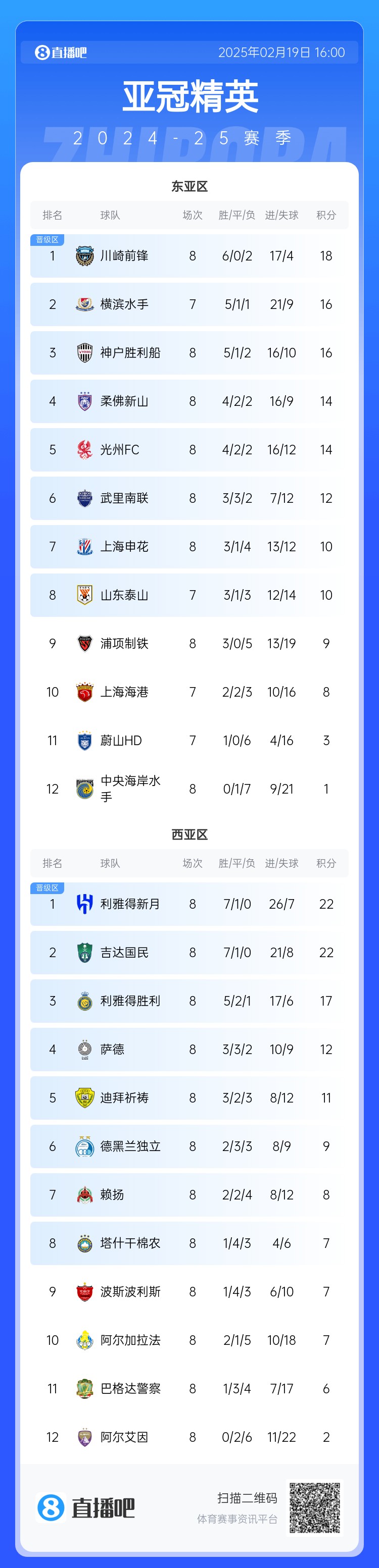  晉級(jí)了？若泰山確認(rèn)退賽，申花將自動(dòng)晉級(jí)，海港高比分平局也晉級(jí)