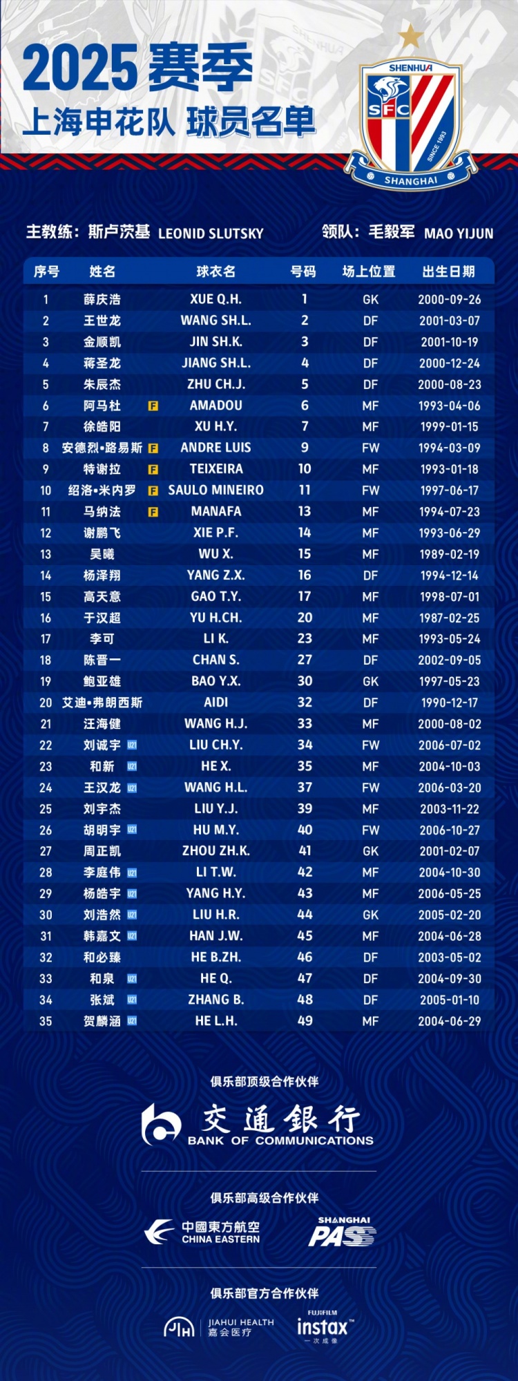  申花2025賽季球員名單：5外援領(lǐng)銜，吳曦、于漢超、劉誠(chéng)宇在列