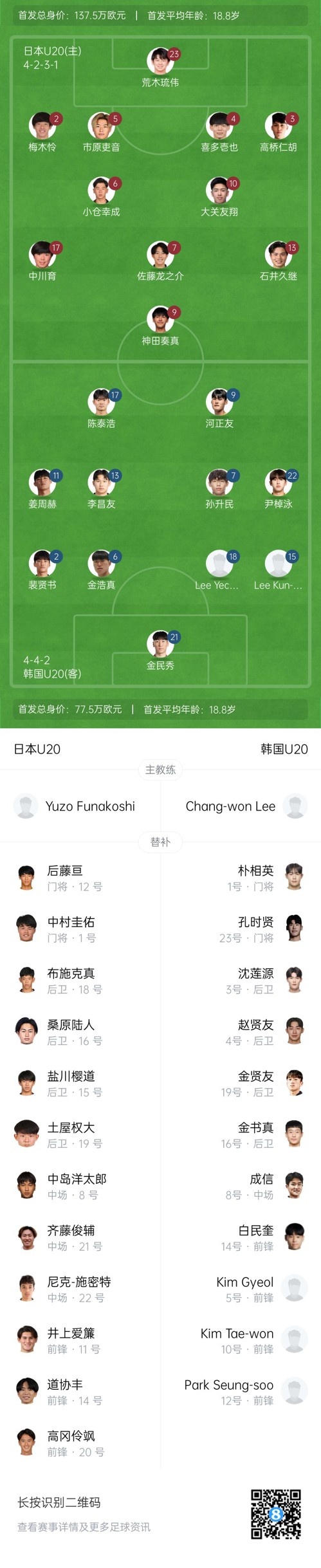  U20亞洲杯-日本vs韓國首發(fā)：神田奏真pk河正友，兩隊(duì)爭小組頭名