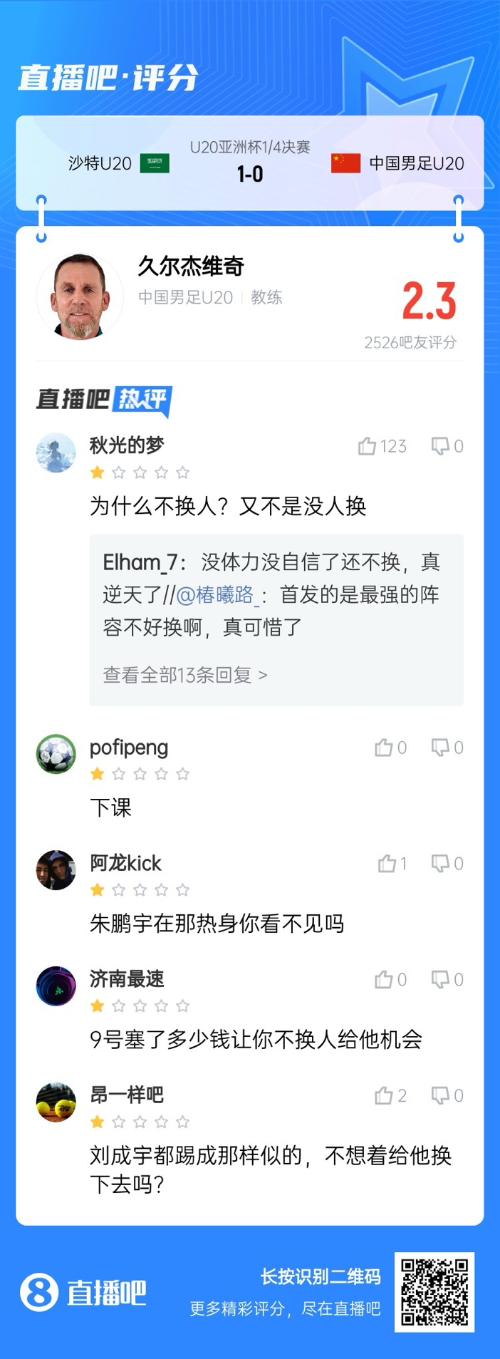  全場(chǎng)僅換兩人！劉誠(chéng)宇體力告急仍打滿，朱鵬宇曾替補(bǔ)雙響未獲出場(chǎng)
