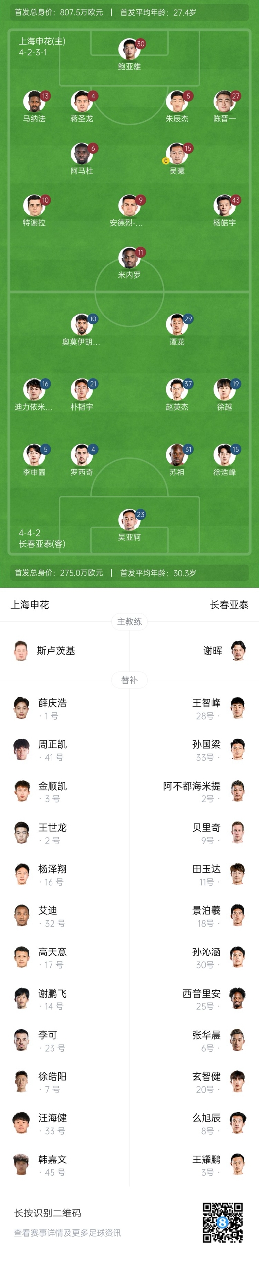  中超首輪|申花vs亞泰首發(fā):5外援PK3外援，楊皓宇先發(fā)，徐浩峰出戰(zhàn)
