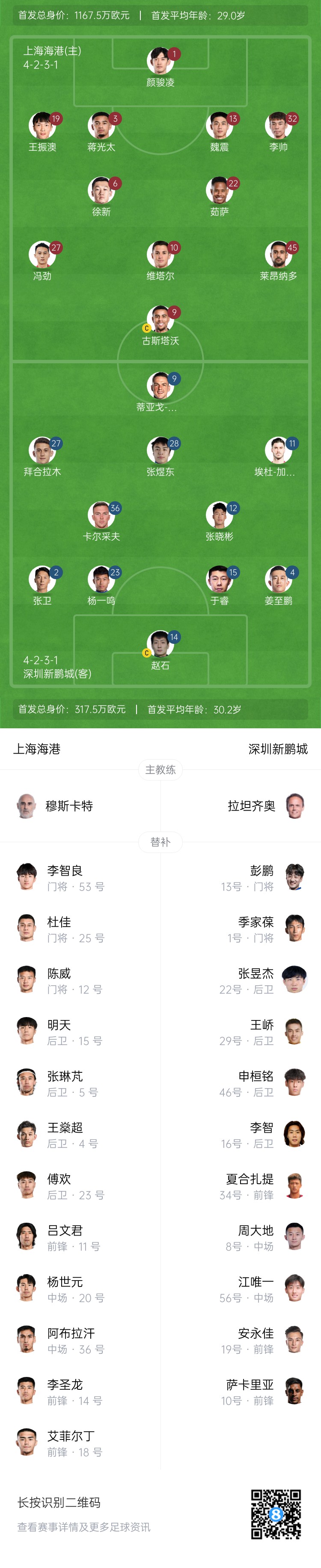  海港vs新鵬城首發(fā)：4外援PK3外援，魏震、蔣光太先發(fā)，姜至鵬出戰(zhàn)