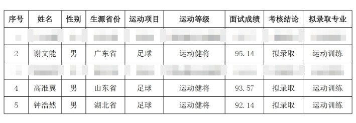 祝賀！謝文能、高準(zhǔn)翼、鐘浩然被華中科技大學(xué)保送錄取