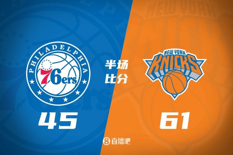  攻防壓制！半場尼克斯61-45領先76人 布倫森&大橋合砍34分