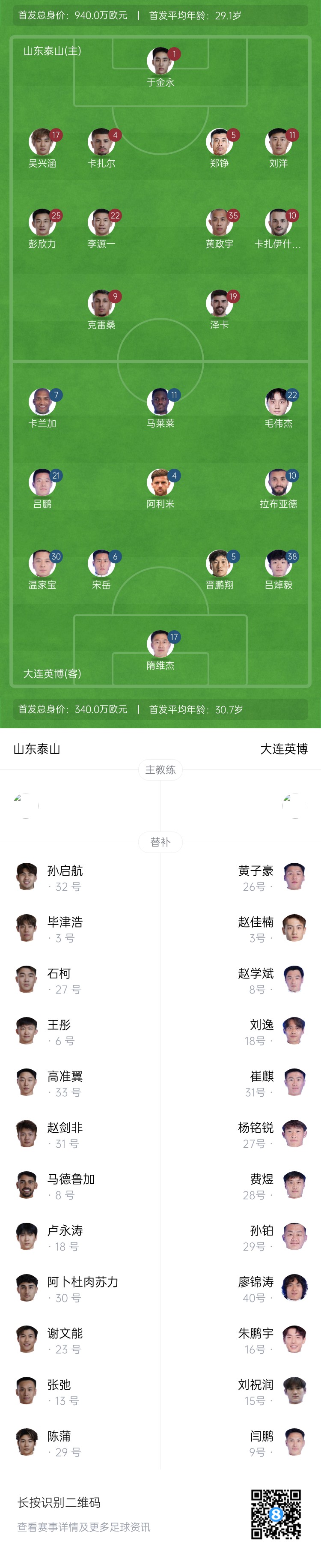  泰山vs英博首發(fā)：四外援PK！于金永先發(fā)謝文能替補，毛偉杰首秀