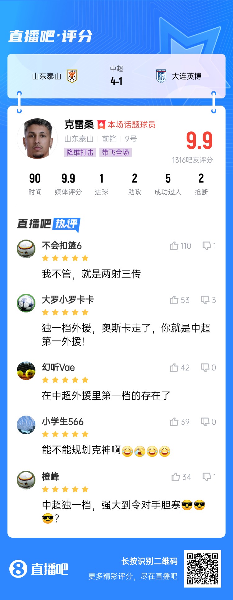  降維打擊！吧友評(píng)克雷桑：中超獨(dú)一檔！能不能歸化克神?。? class=
