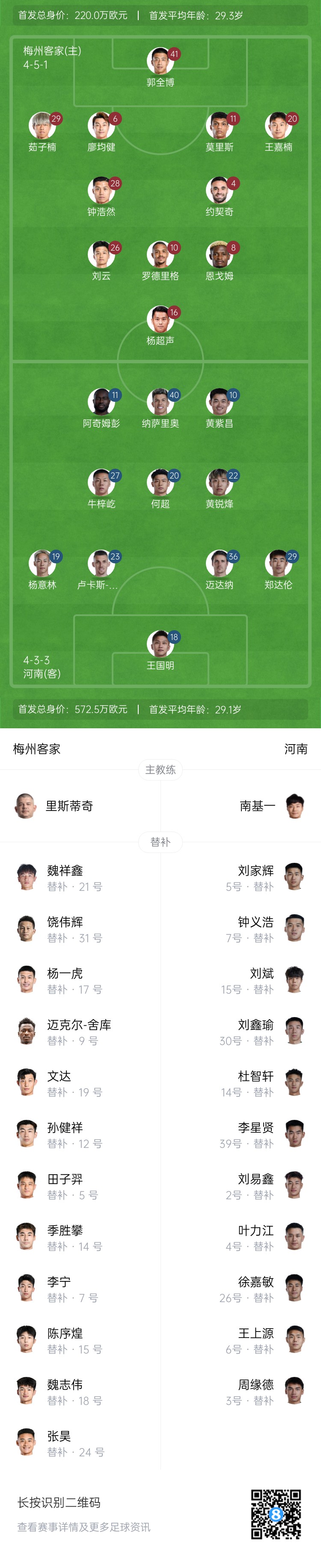  梅州vs河南首發(fā)：4外援PK4外援！廖均健先發(fā)，黃紫昌、鄭達(dá)倫出戰(zhàn)