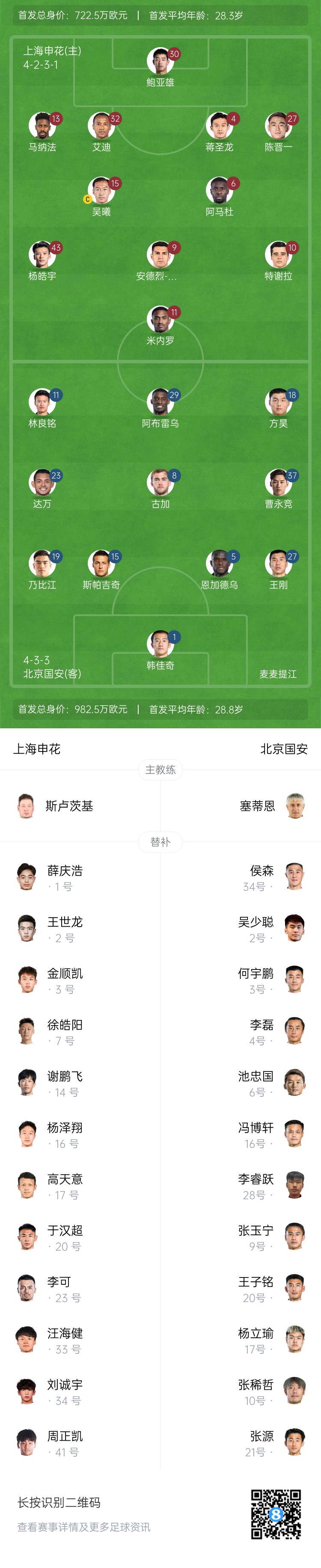  申花vs國安首發(fā)：5外援PK！楊皓宇、蔣圣龍先發(fā)，斯帕吉奇首秀