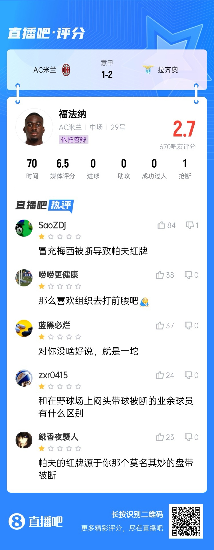  2.7分！福法納帶球往人堆里鉆，貢多齊斷球送直傳造帕夫紅牌