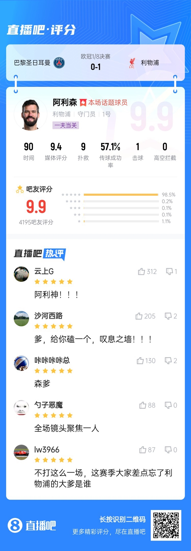  生涯又一封神戰(zhàn)！阿利森9次撲救一覽，換個(gè)門將要被打成篩子