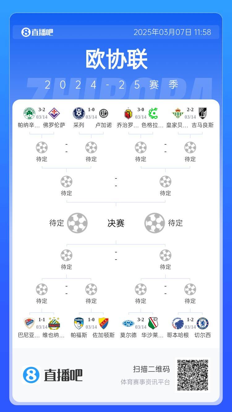 歐協(xié)都拿捏不了？五大聯(lián)賽3隊(duì)打歐協(xié)僅切爾西勝，還有2隊(duì)早已出局