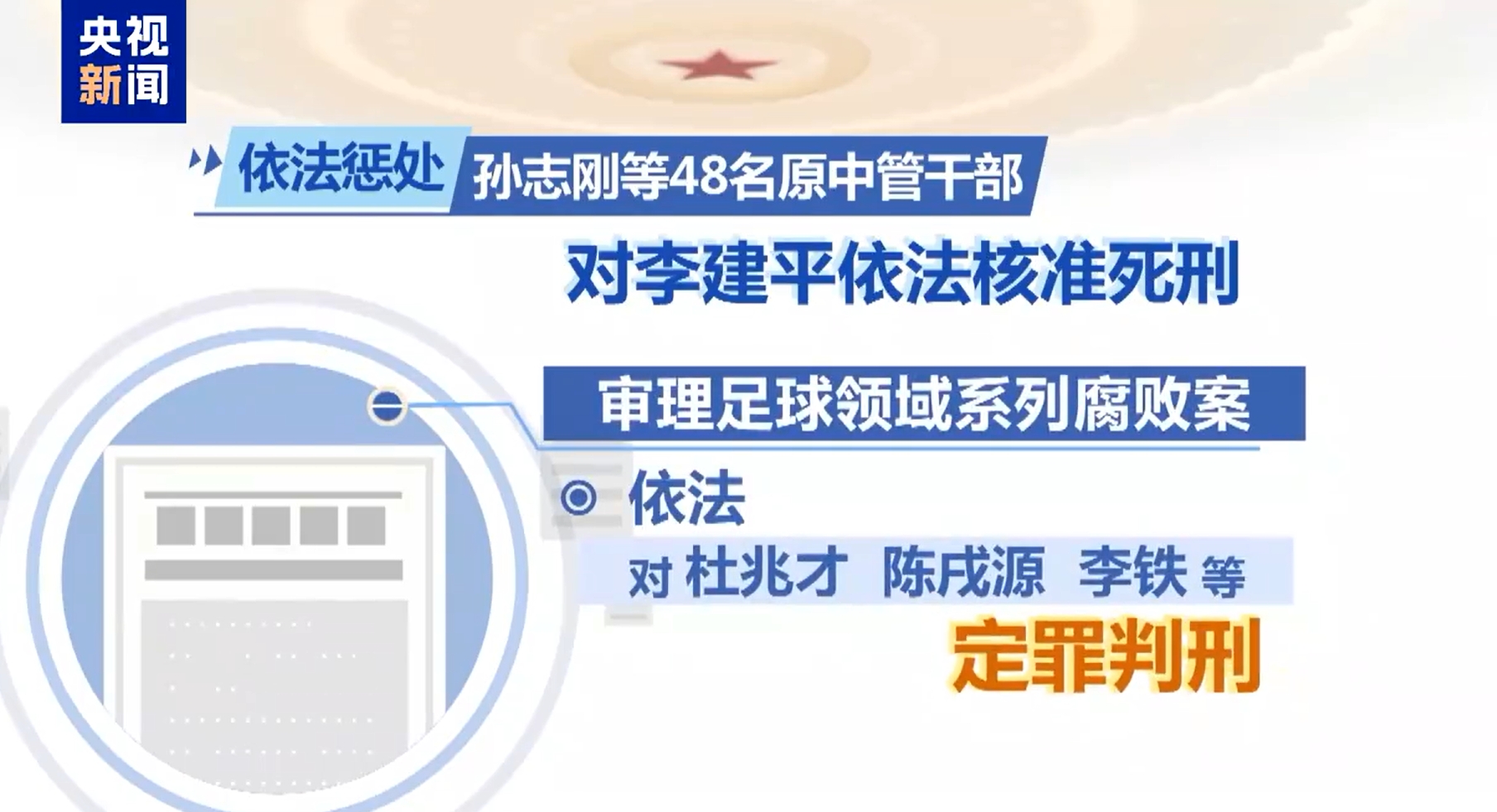  最高法工作報(bào)告：審理足球領(lǐng)域系列腐敗案，依法對(duì)李鐵等定罪判刑