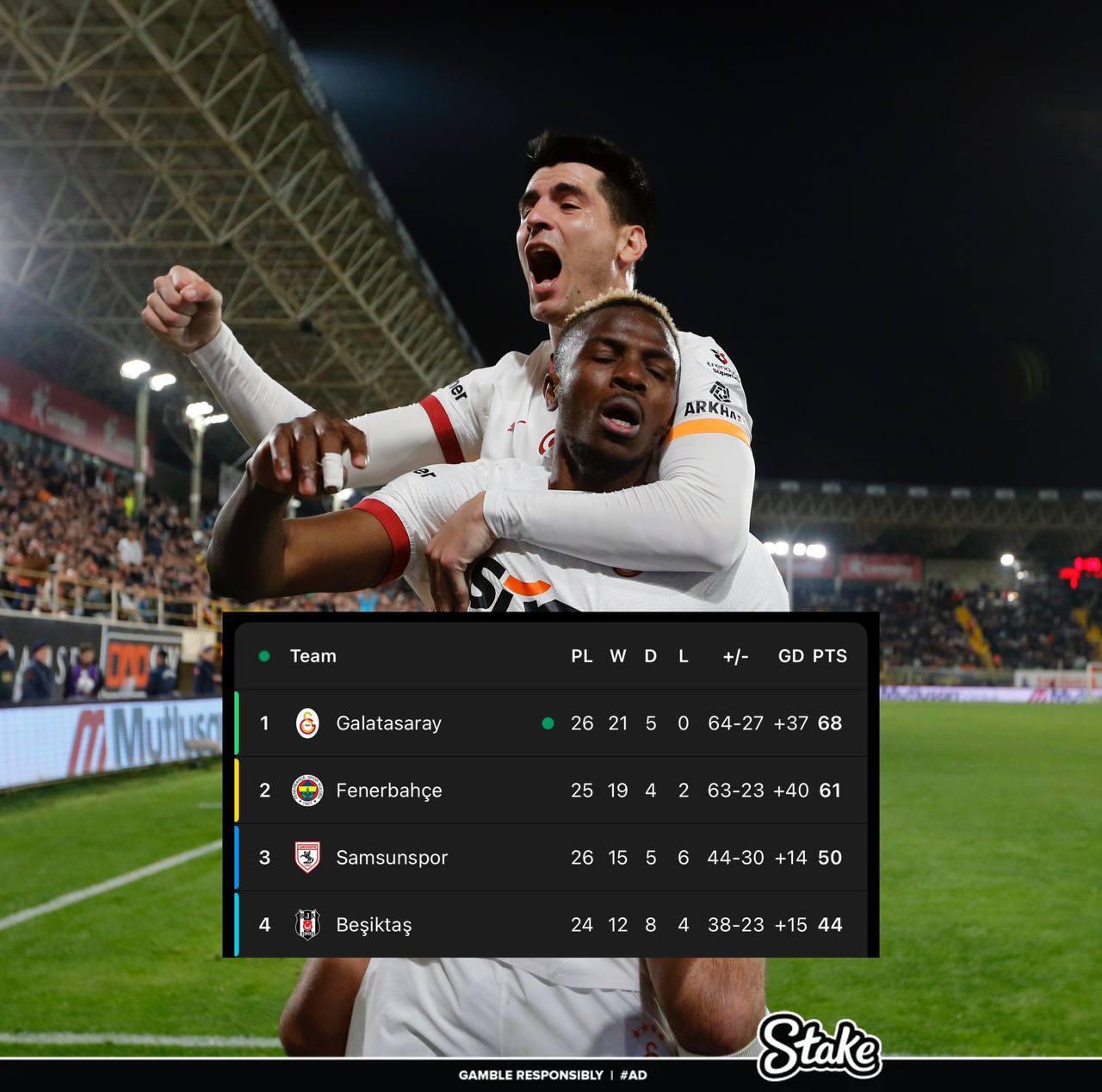  走過(guò)路過(guò)不要錯(cuò)過(guò)！奧斯梅恩“流浪”土超21場(chǎng)17球，解約金8000萬(wàn)
