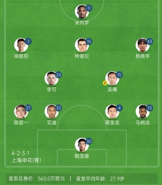  記者談申花亞冠1/8決賽次回合首發(fā)：仍是4321，米內(nèi)羅單箭頭突前