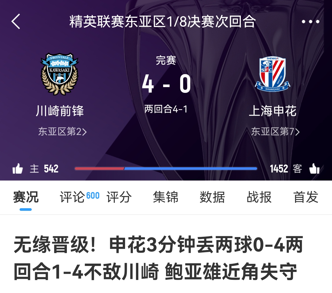  中超冠亞軍！海港昨天客場(chǎng)1-4慘敗橫濱，申花今天客場(chǎng)0-4慘敗川崎