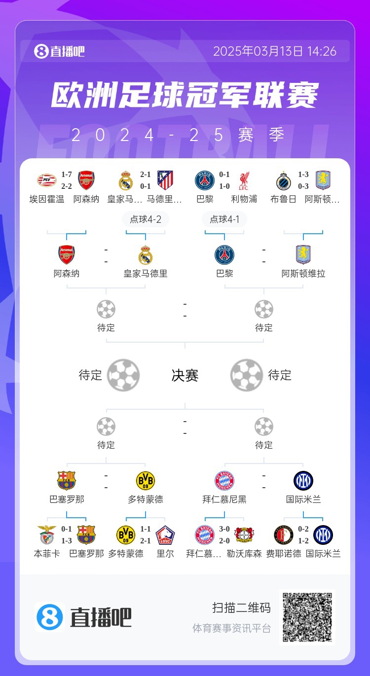  地獄通關(guān)難度！皇馬勝曼城、馬競后碰阿森納，半決賽大概率戰(zhàn)巴黎
