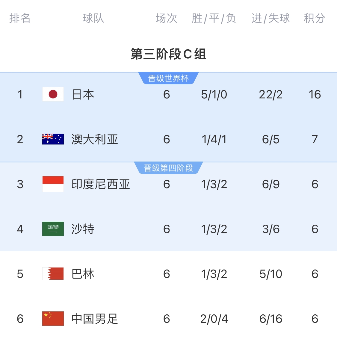 利好！塞鳥具備出場資格，你認(rèn)為國足3月兩場世預(yù)賽能搶下幾分？