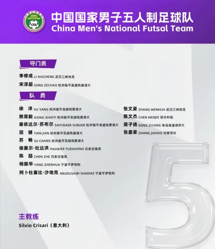  中國男足五人制國家隊(duì)集訓(xùn)名單：意大利教練掛帥，15名球員入選