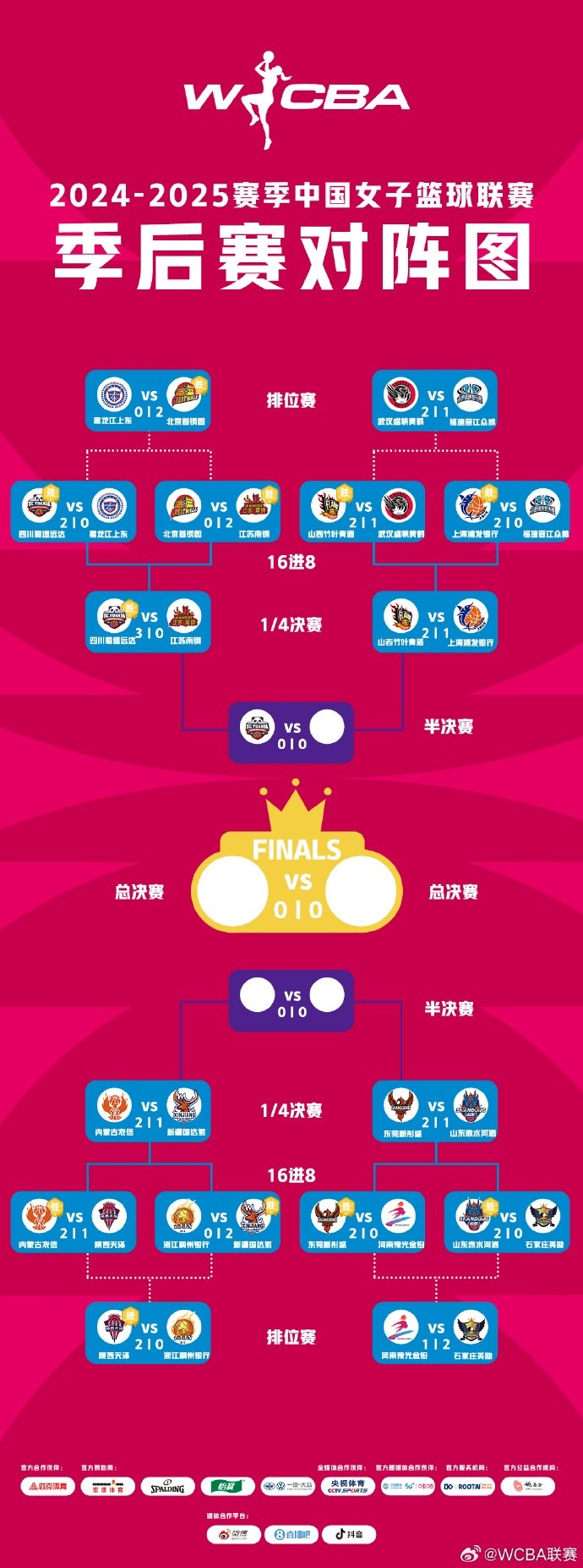  WCBA季后賽排位賽全部戰(zhàn)罷 北京、武漢、陜西、石家莊躋身十二強(qiáng)