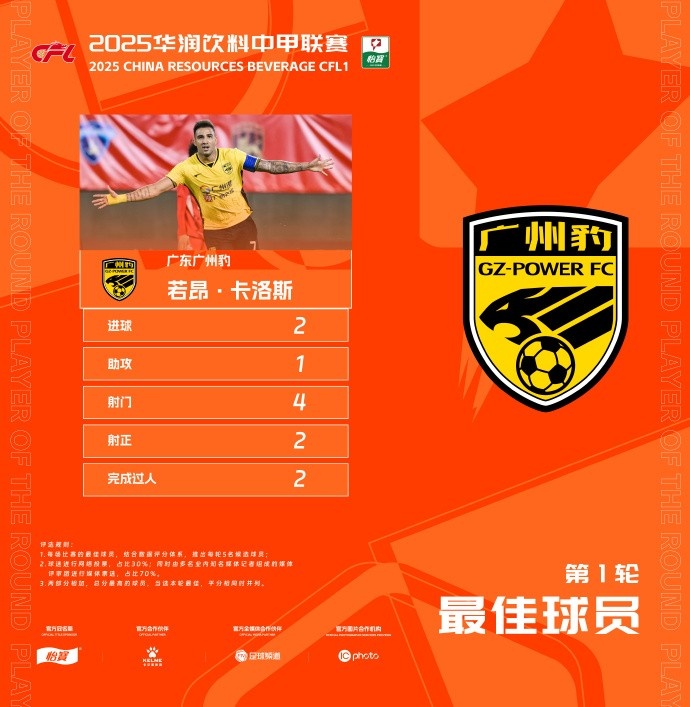  貢獻2球1助，廣州豹隊長若昂-卡洛斯當(dāng)選中甲首輪最佳球員