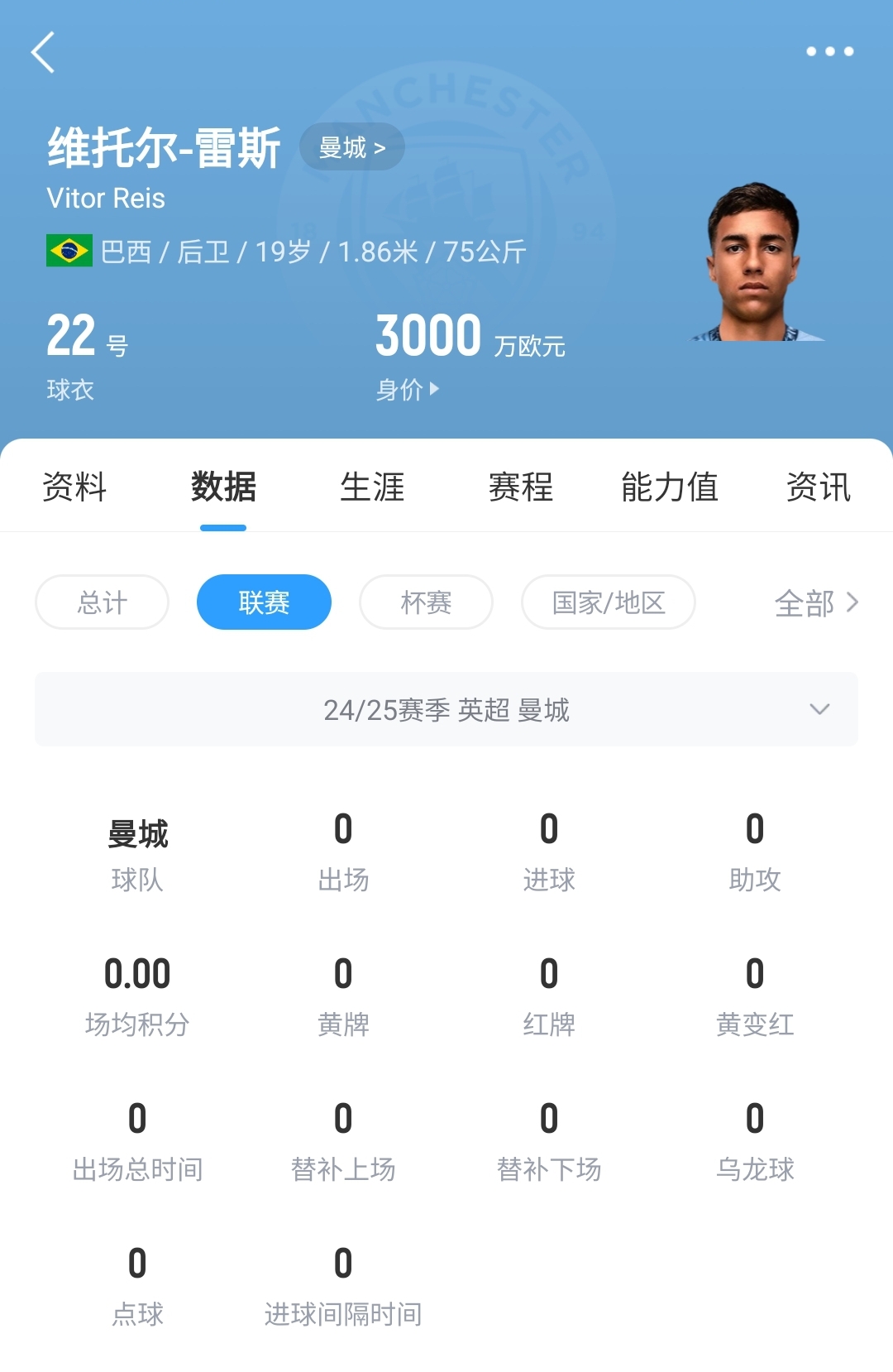  平臺很重要！19歲雷斯仍未英超首秀，身價已暴漲1600萬至3000萬歐