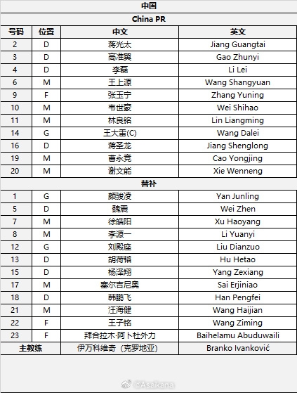  國(guó)足首發(fā)較上場(chǎng)變動(dòng)：更改4人，蔣光太、李磊先發(fā)