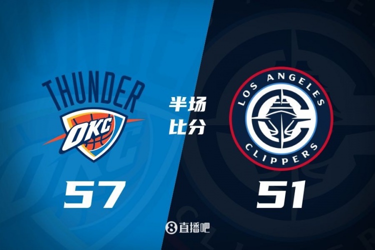  各打一節(jié)好球！快船半場51-57雷霆 哈登6中1得7+4+4&SGA17分6助