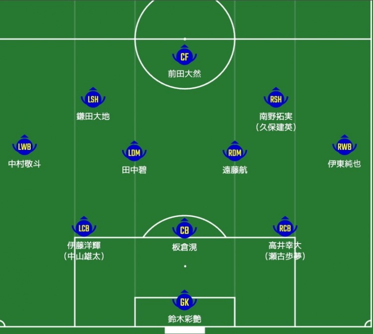  日媒預(yù)測日本隊首發(fā)：南野拓實、伊東純也領(lǐng)銜進攻陣，三笘薰替補