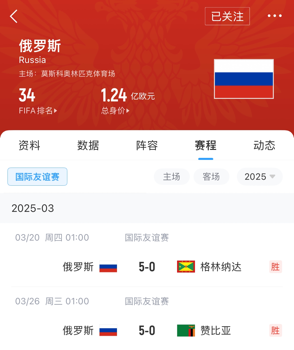  有望解禁！俄羅斯被禁賽后18場(chǎng)友誼賽不敗，近8場(chǎng)無(wú)失球轟44球！