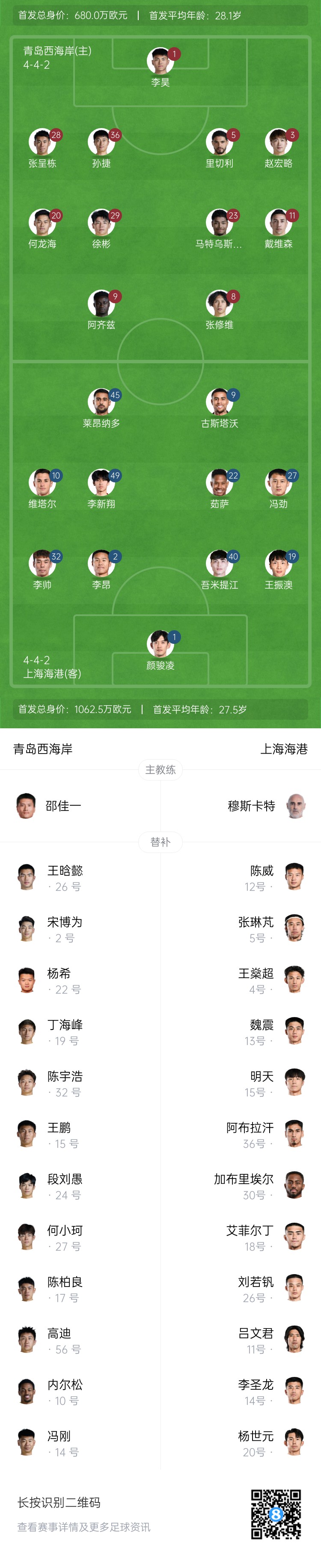  西海岸vs海港首發(fā)：張呈棟先發(fā)，吾米提江首秀，蔣光太傷缺