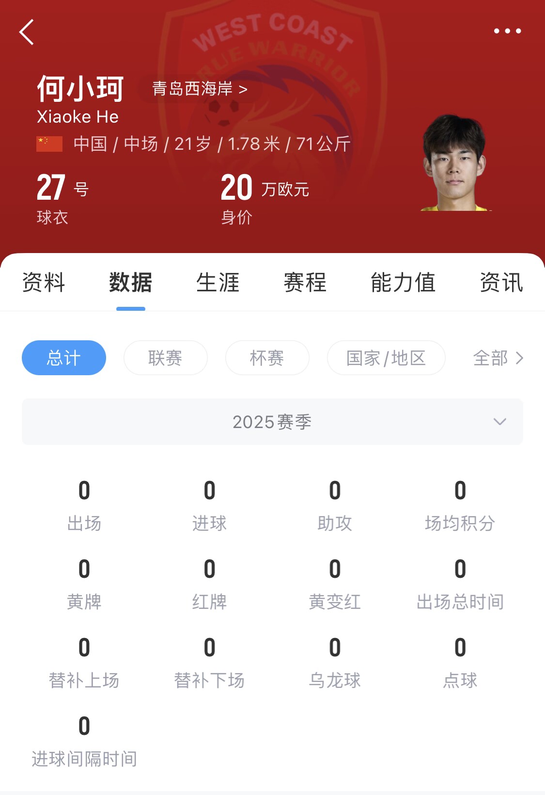  天賦難兌現(xiàn)？21歲何小珂中超前3輪0登場，出身泰山青訓(xùn)＆留洋多地