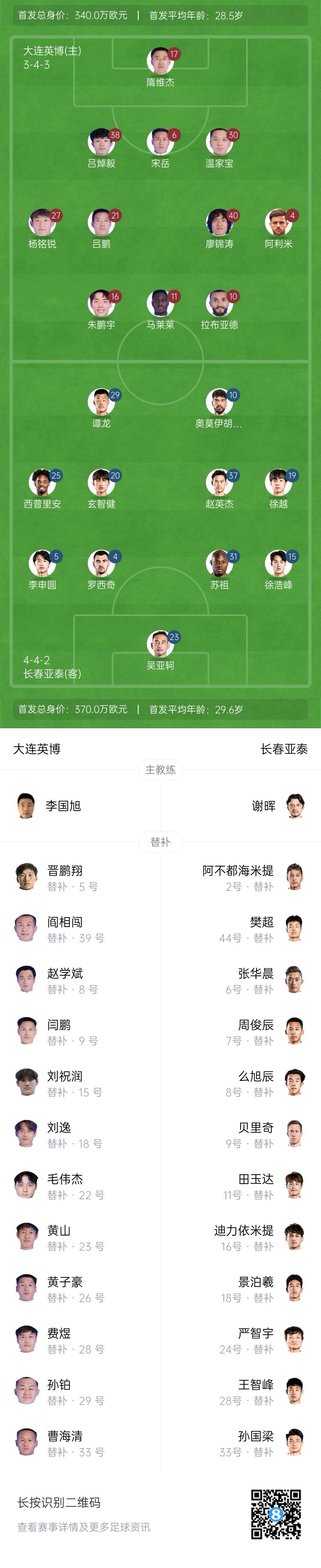  英博vs亞泰首發(fā)：17歲楊銘銳、19歲朱鵬宇先發(fā)，19歲玄智健出戰(zhàn)