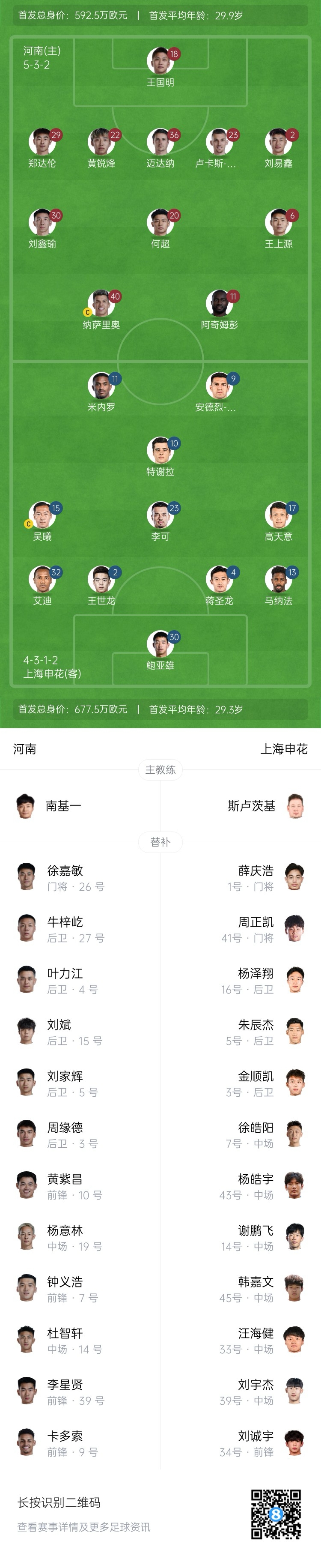  河南vs申花首發(fā)：阿奇姆彭、王上源先發(fā)，蔣圣龍、高天意出戰(zhàn)