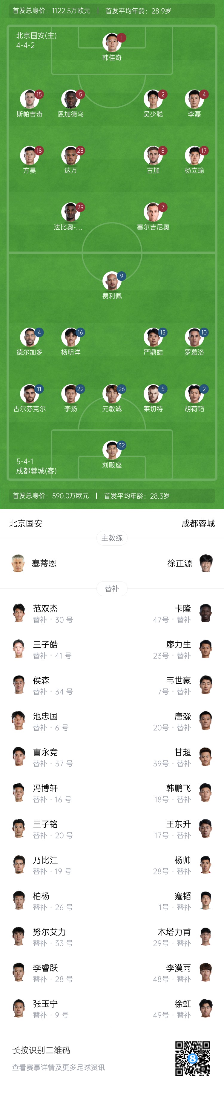  國安vs蓉城首發(fā)：塞爾吉尼奧首秀！德爾加多先發(fā)，韋世豪替補(bǔ)