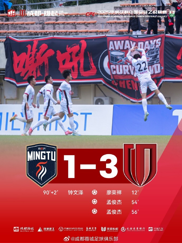  孟俊杰造點(diǎn)+梅開二度，成都蓉城B隊(duì)客場3-1戰(zhàn)勝廣東銘途隊(duì)