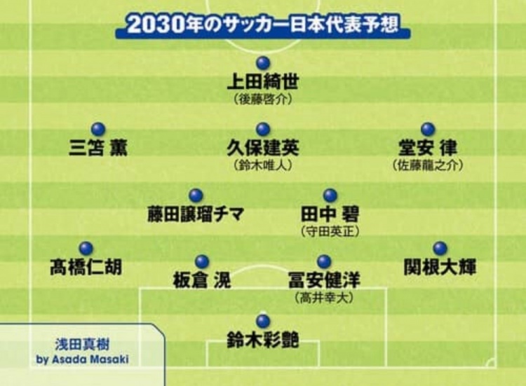  日媒預測2030日本隊首發(fā)：3套陣容中久保建英、鈴木彩艷等均在列