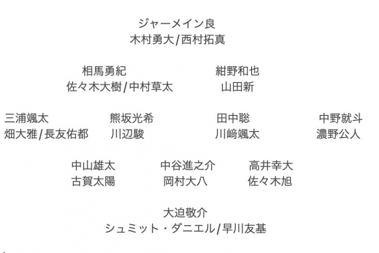  記者預(yù)測日本隊東亞杯名單：全員J聯(lián)賽，長友佑都、高井幸大領(lǐng)銜