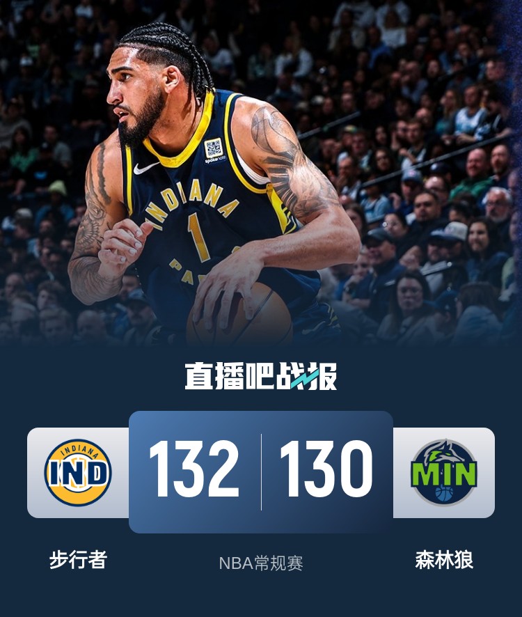  籃球無限可能！威少率殘陣掀翻勇士 森林狼慘遭絕殺 火箭一身冷汗
