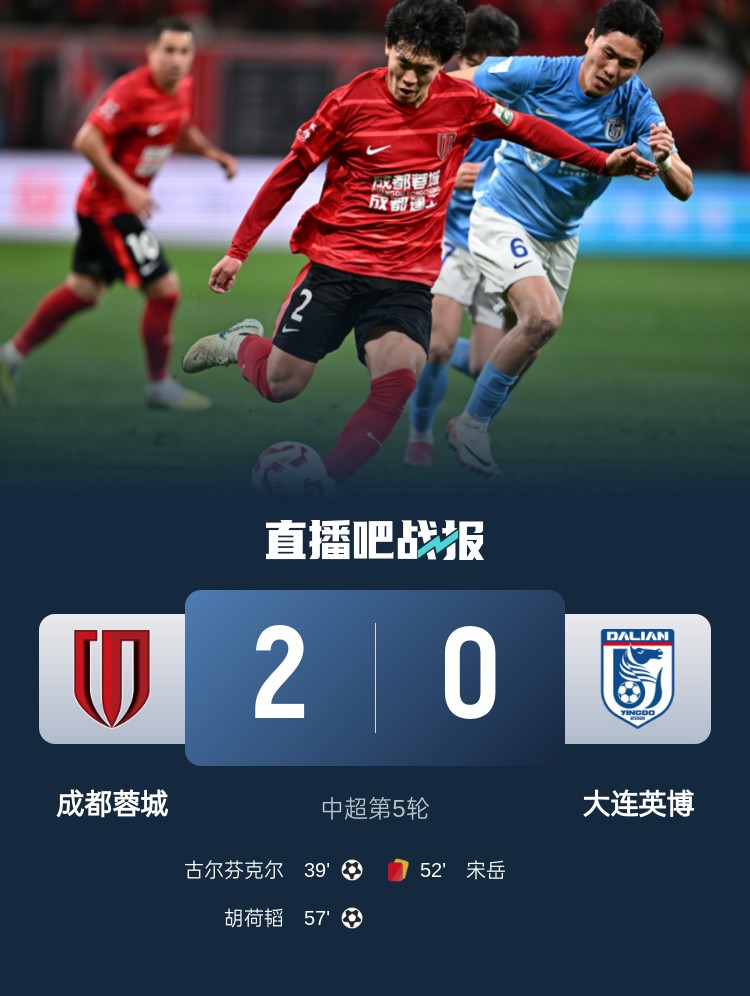  蜀道難！足球報(bào)：大連球隊(duì)近6年未在四川取勝 英博被蓉城全面壓制
